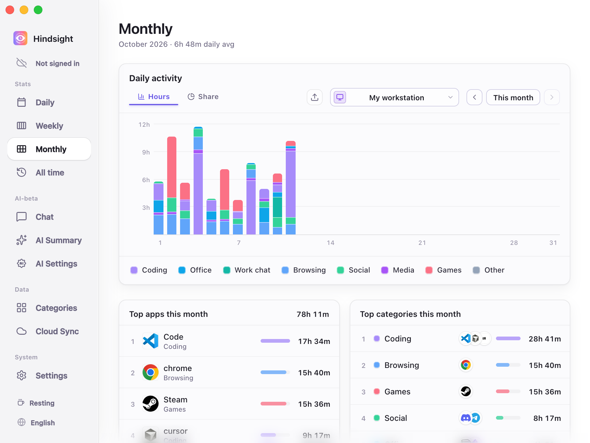 Monthly statistics — Hours view