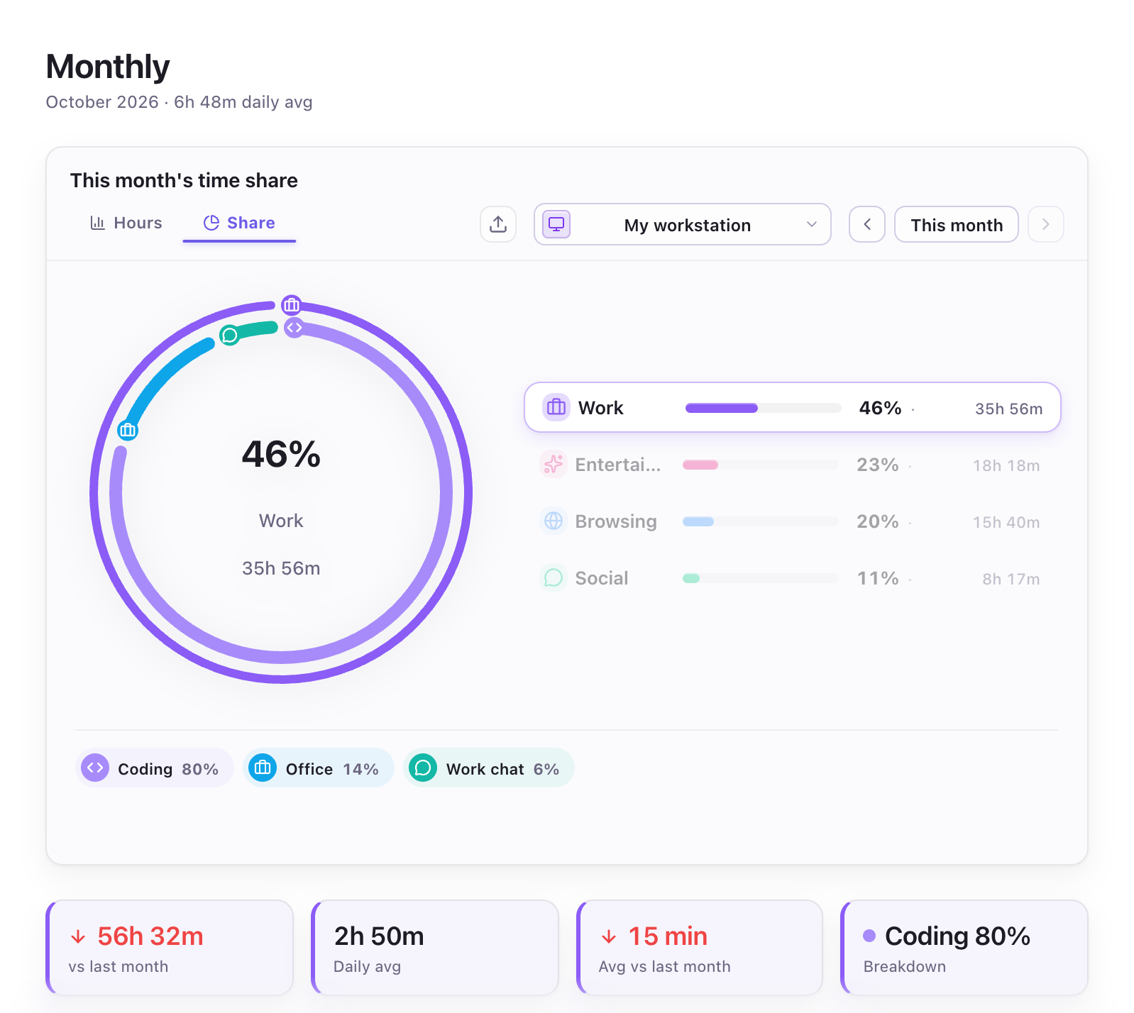 Monthly statistics — Share view with a selected super-category