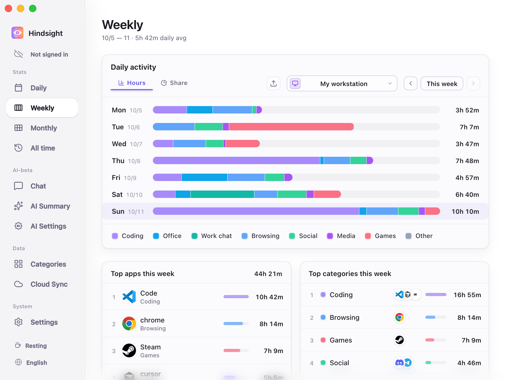 Weekly statistics — Hours view