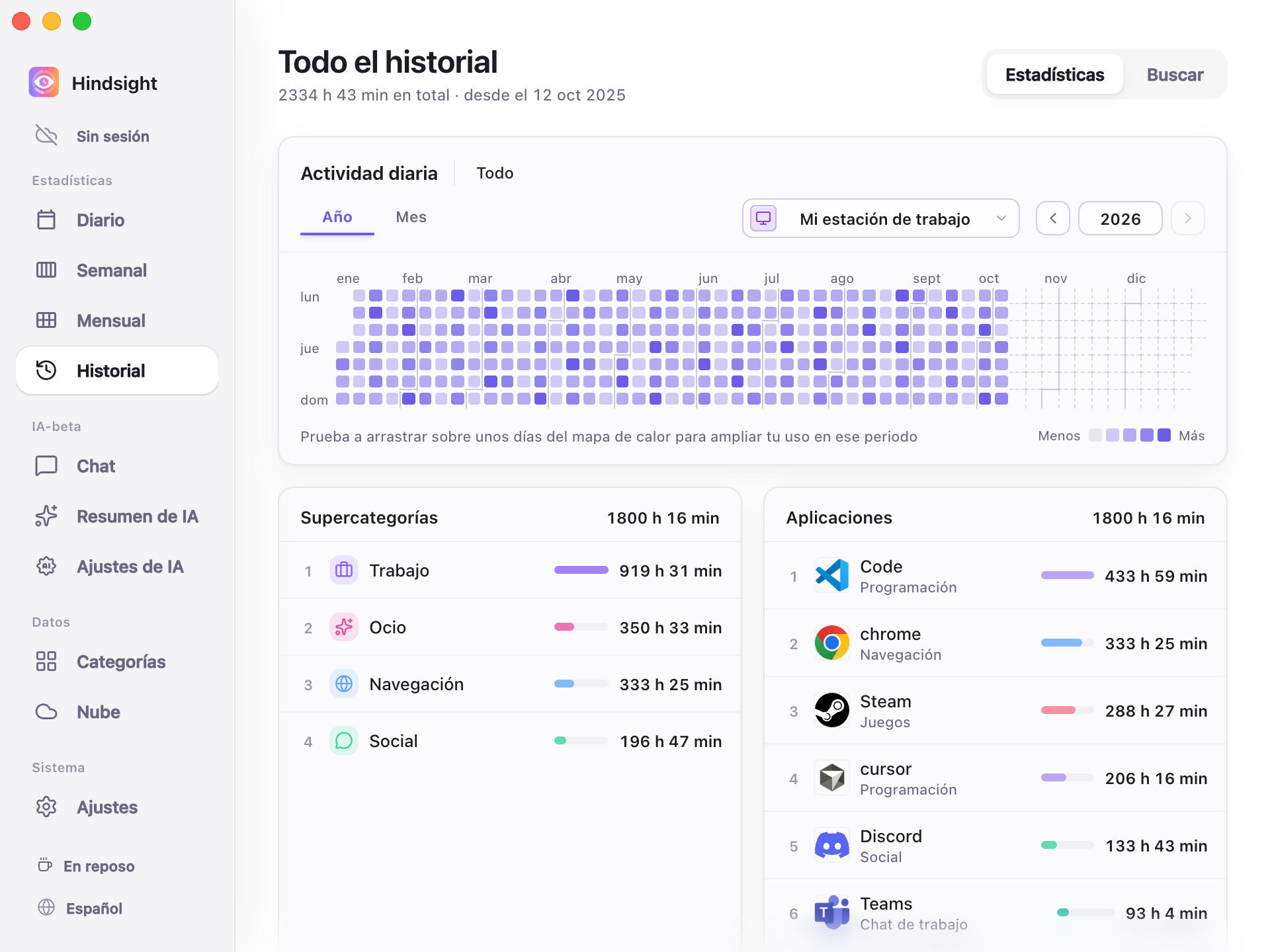 Historial: vista anual