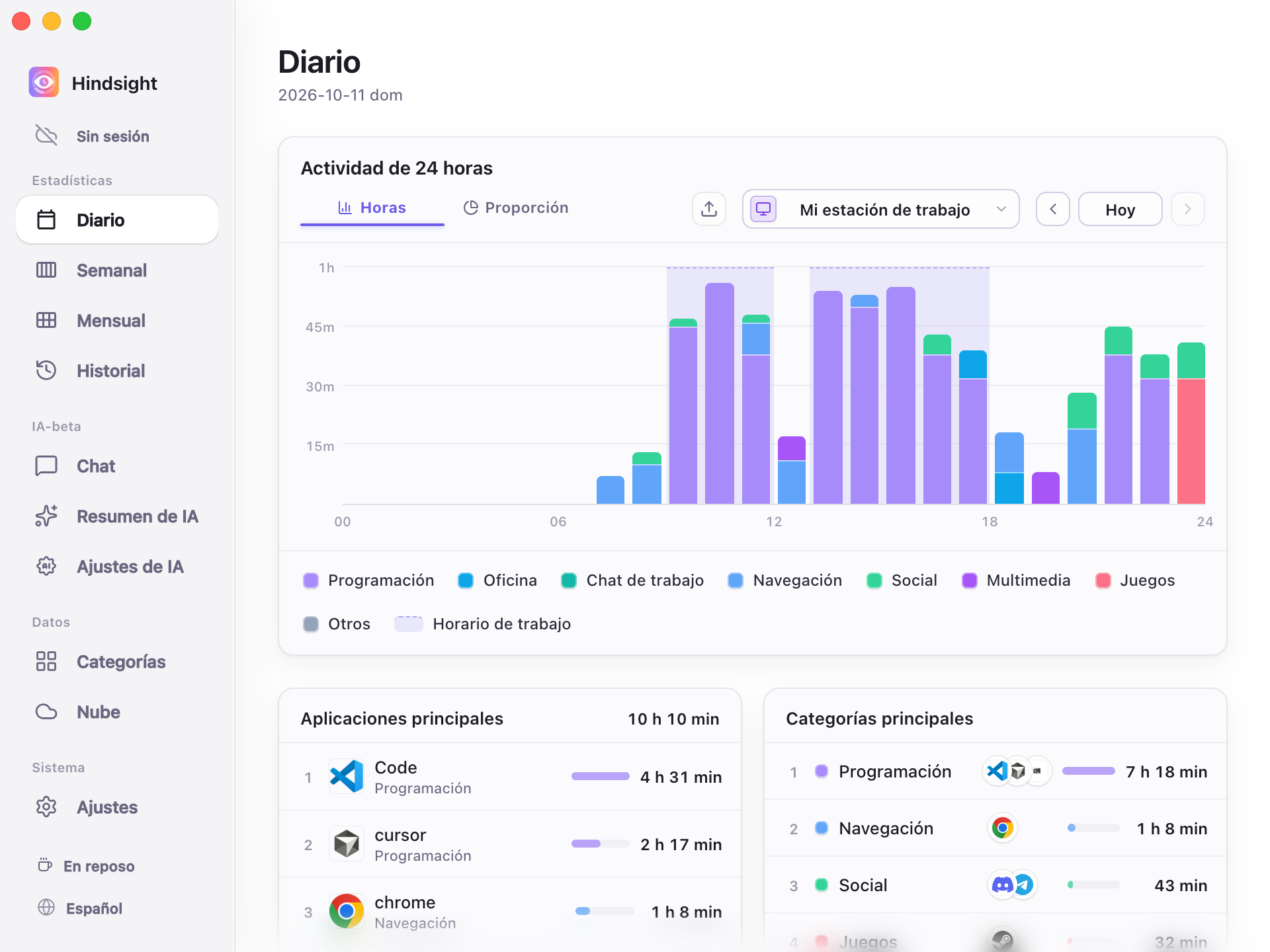 Estadísticas diarias por tramos horarios
