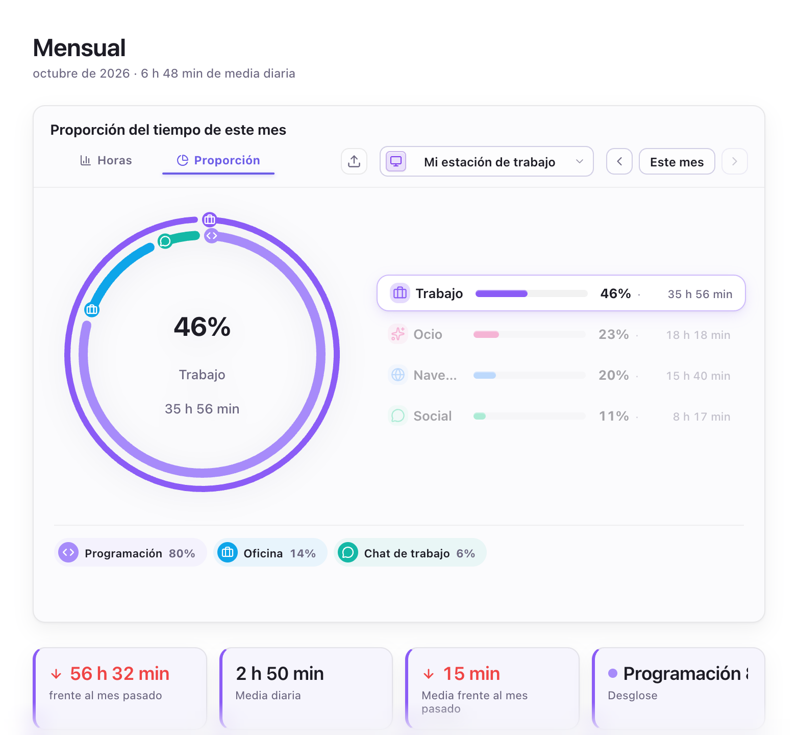 Estadísticas mensuales: categoría seleccionada en la vista de proporciones