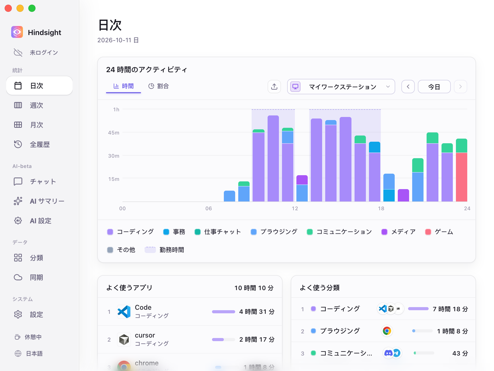 日次統計の時間表示