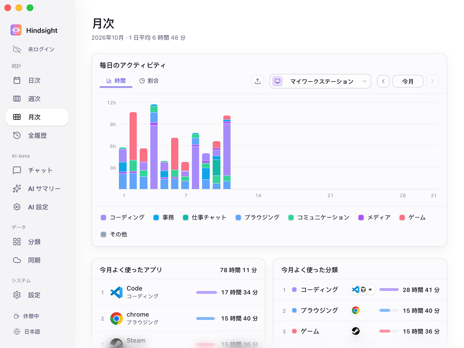 月次統計の時間表示