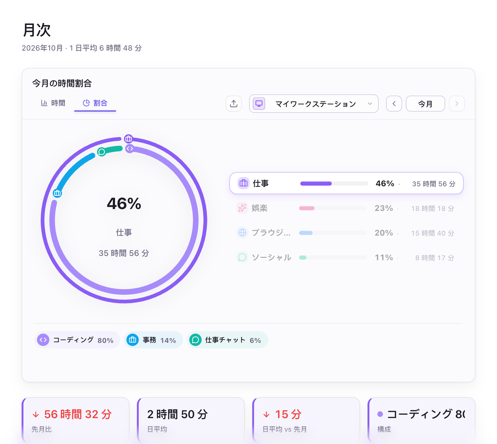 月次統計の割合表示で分類を選択