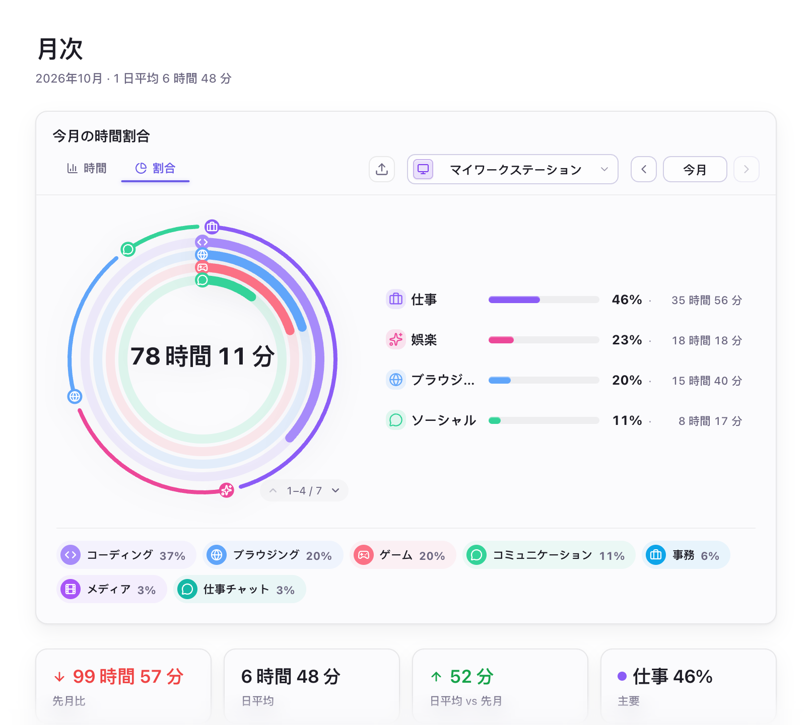 月次統計の分類別割合