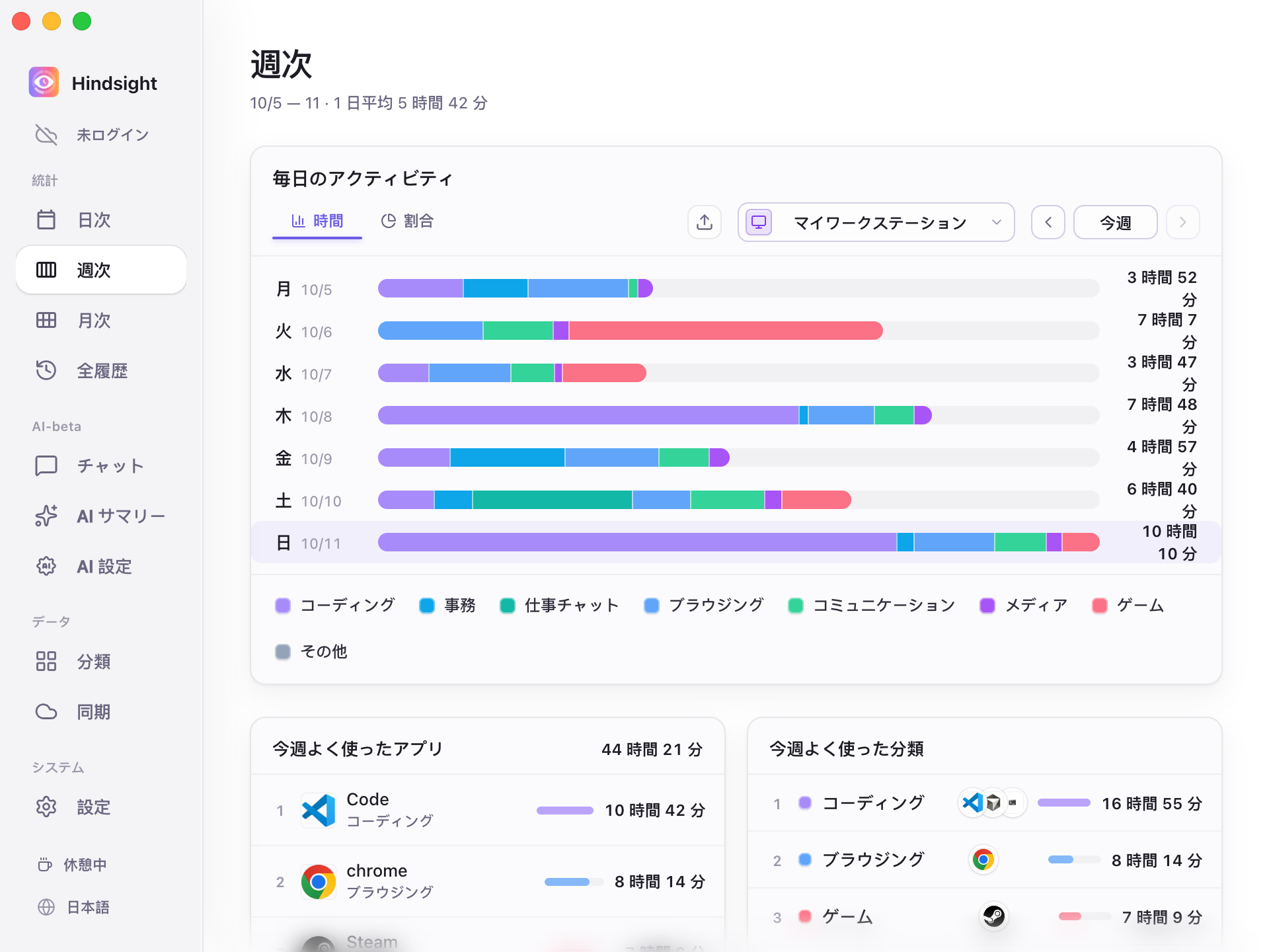 週次統計の時間表示