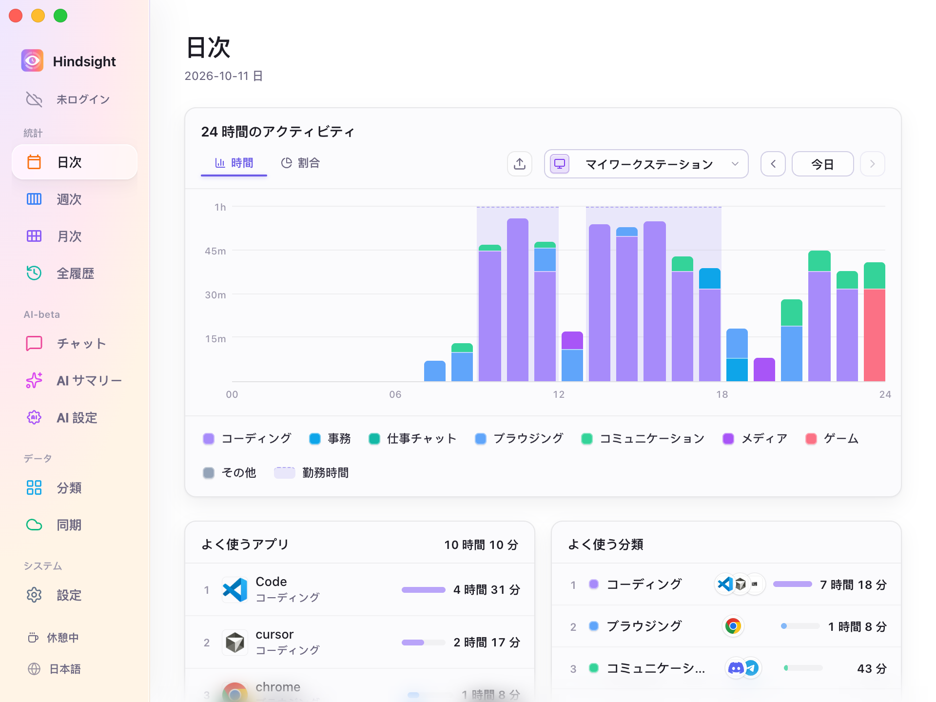 日次統計のデフォルトテーマ