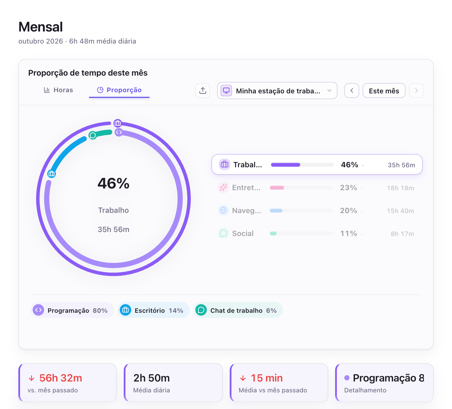 Estatísticas mensais com uma supercategoria selecionada