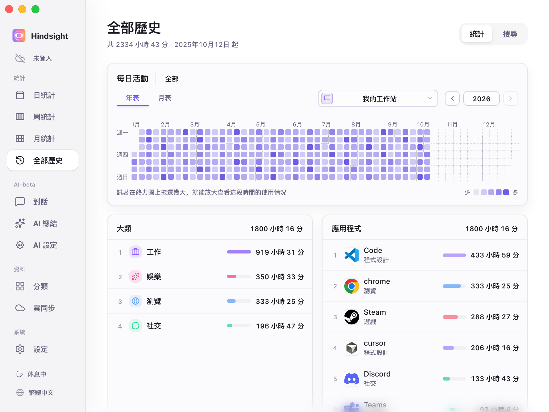 全部歷史-年表