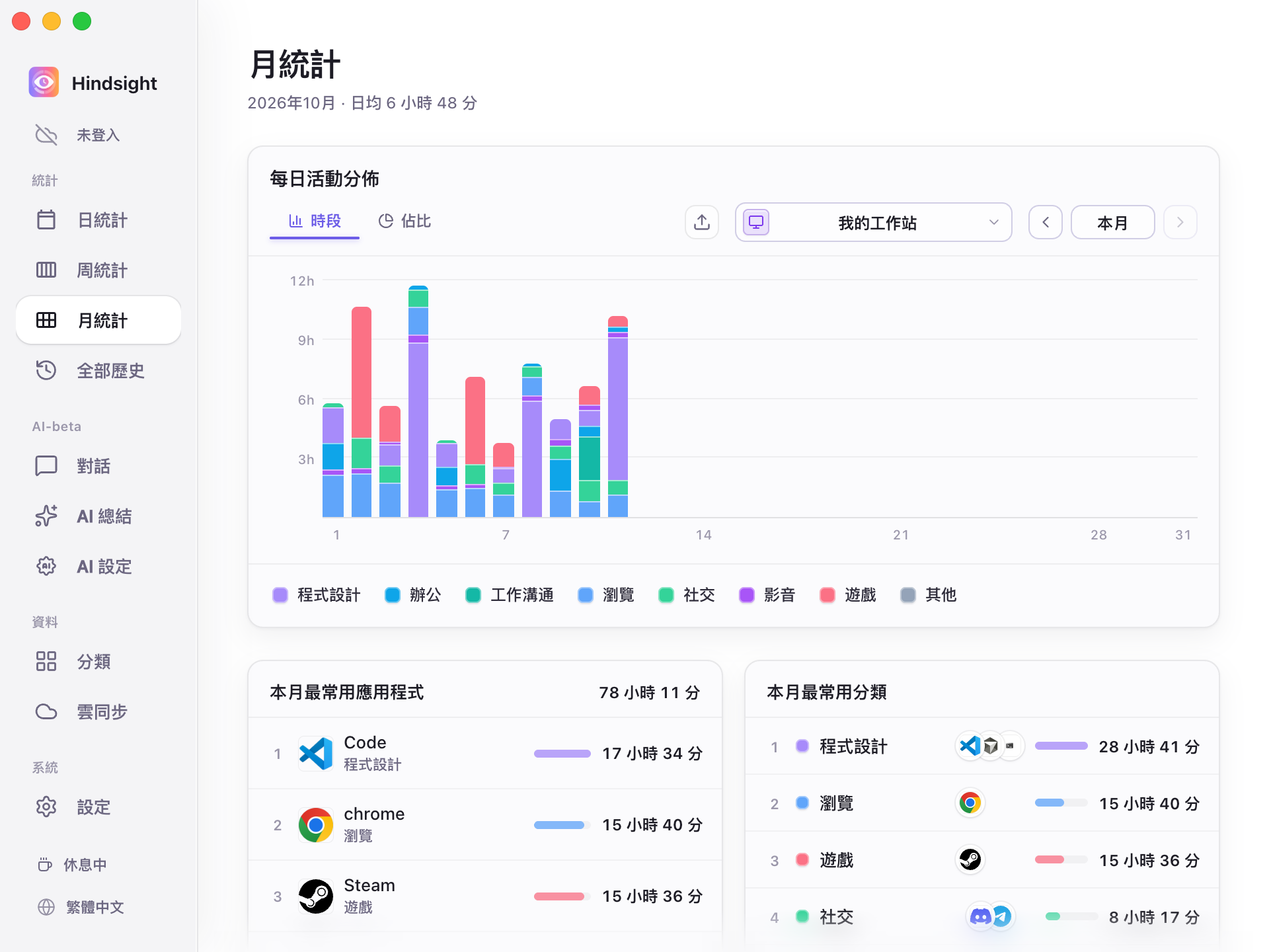 月統計示意圖-時段