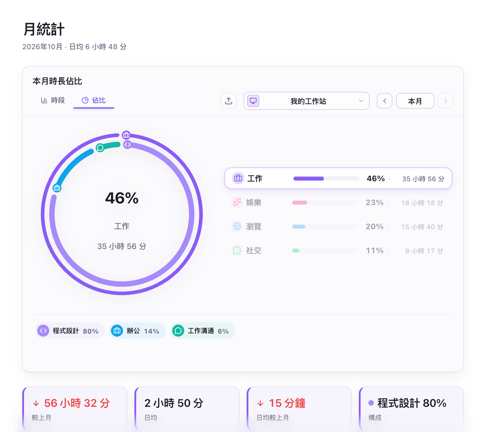 月統計示意圖-佔比類別選取