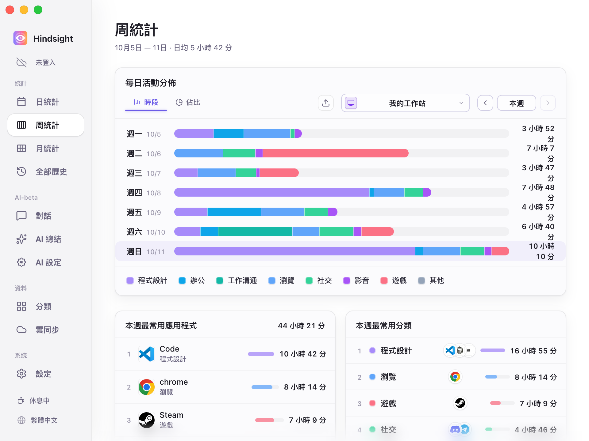 周統計示意圖-時段