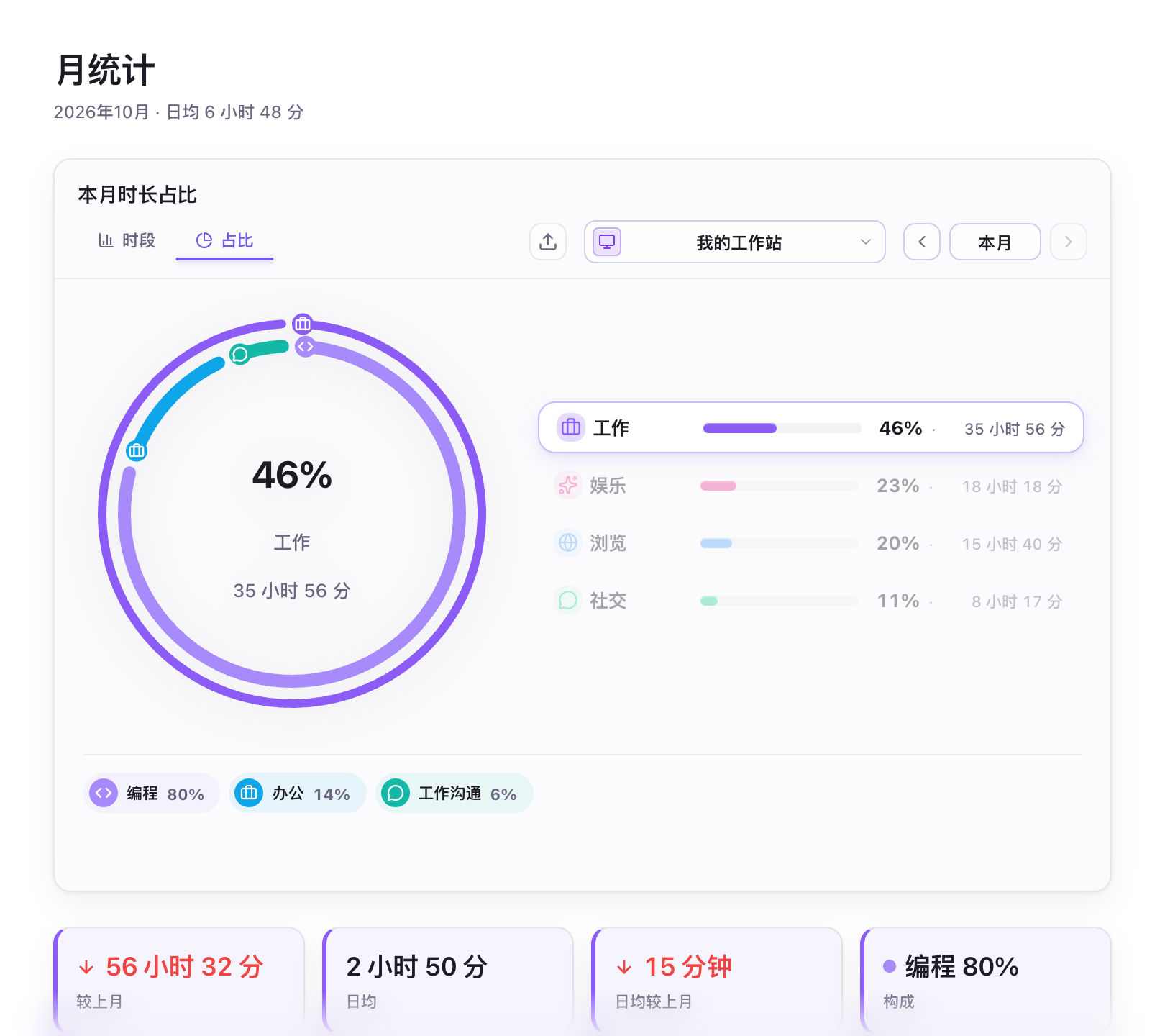 月统计示意图-占比类别选中