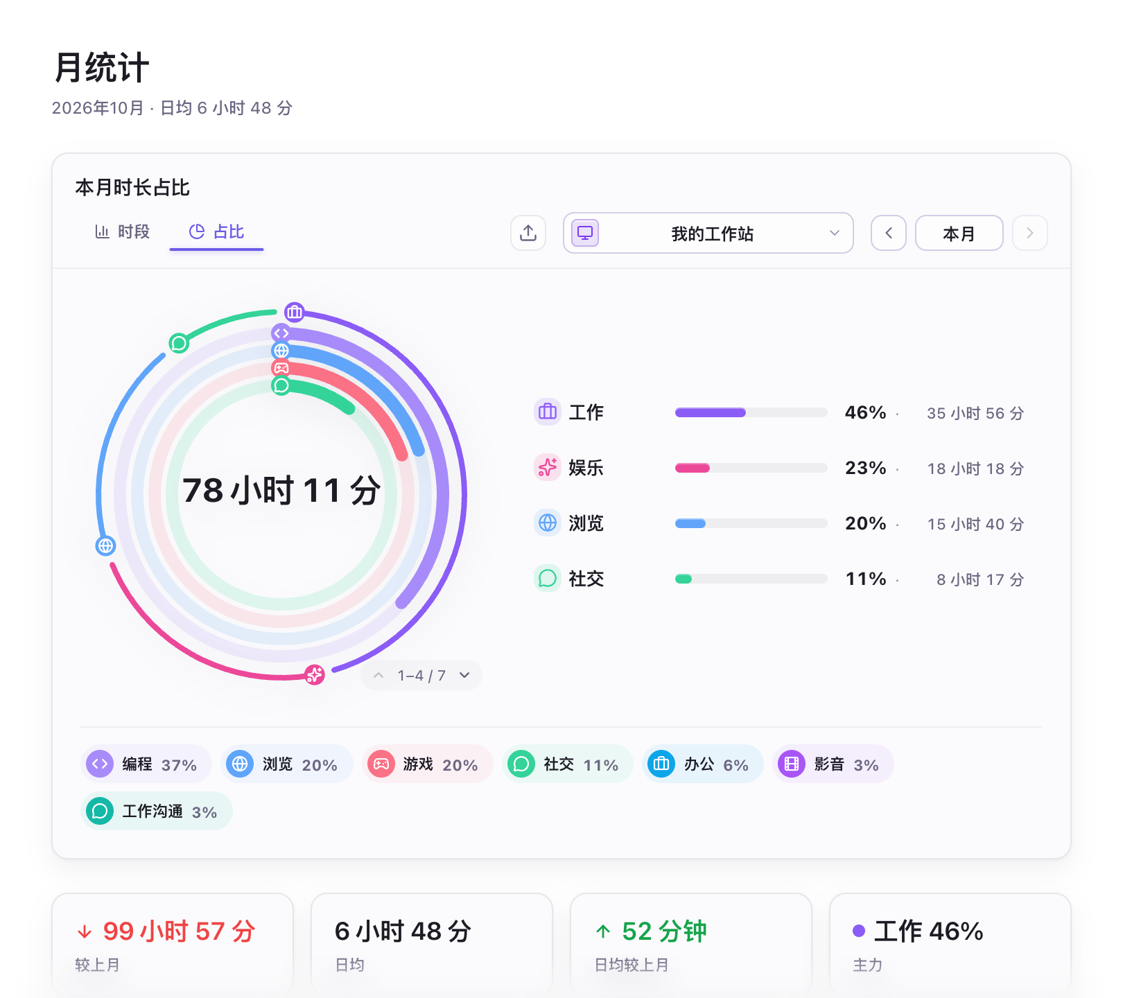 月统计示意图-各类别占比