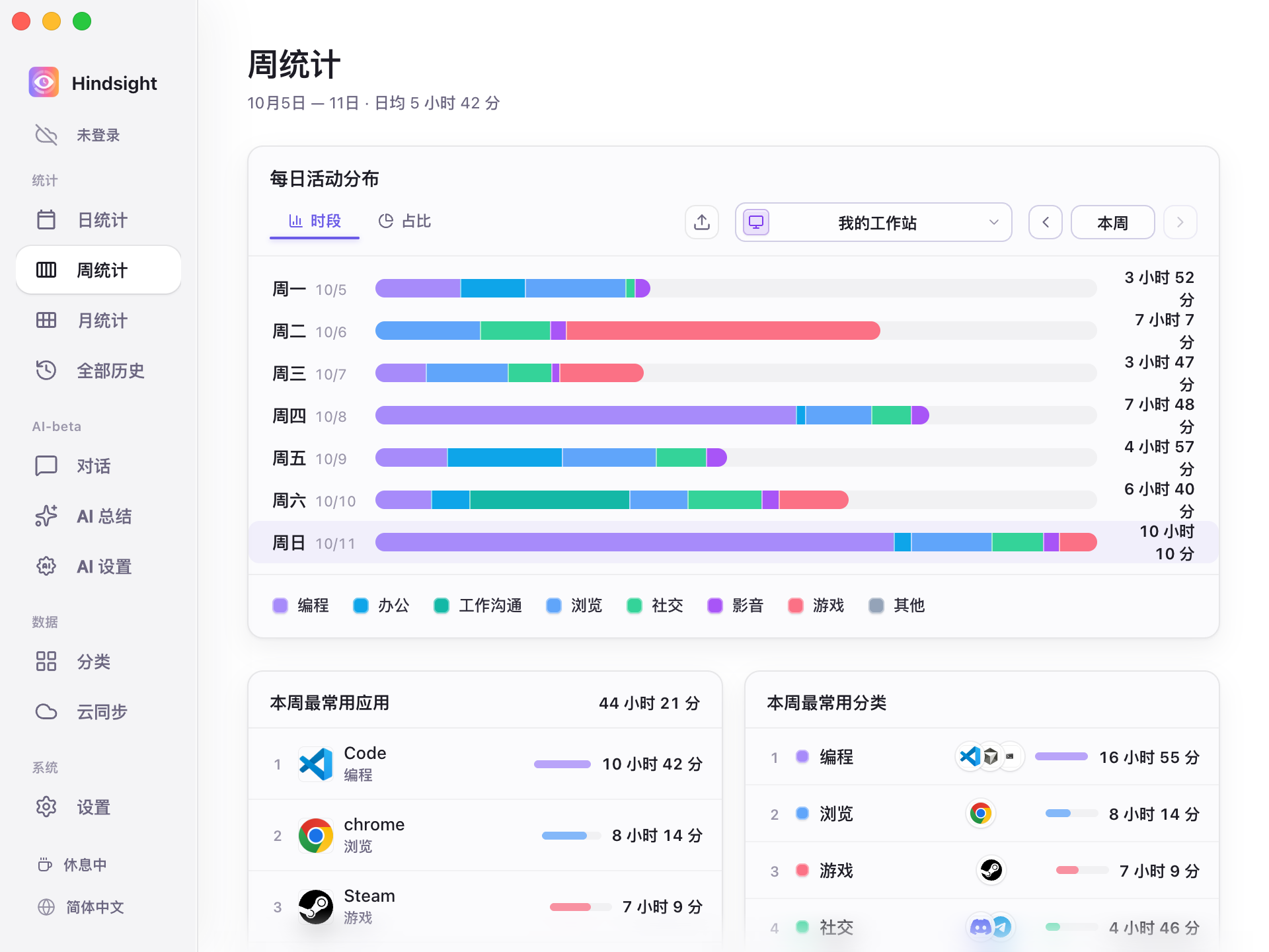 周统计示意图-时段